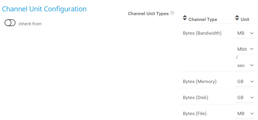 Channel Unit Configuration
